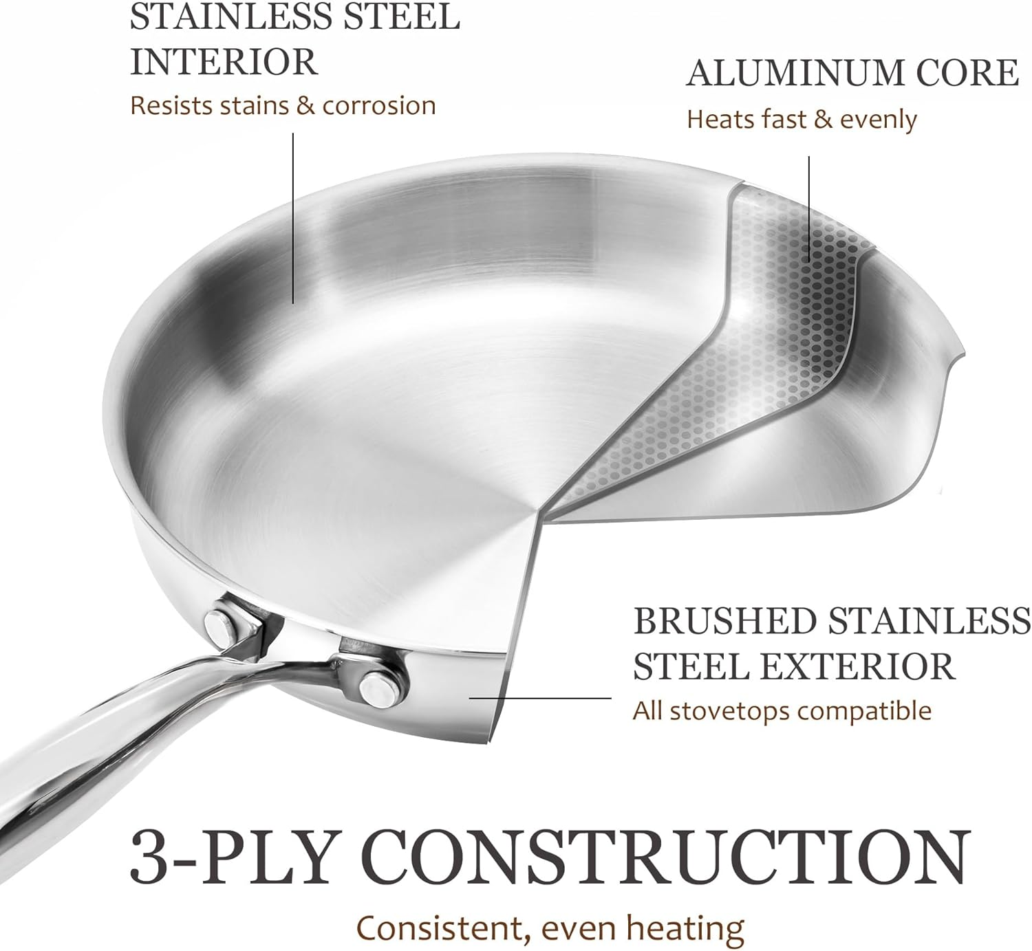 21PCS Induction Cookware Set | Tri-Ply Stainless Steel, Non-Toxic
